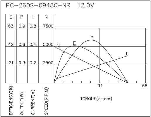 Brush DC Motor Performance-4