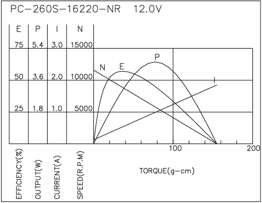 Brush DC Motor Performance-2