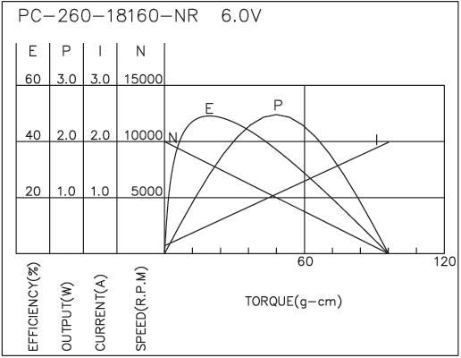 Brush DC Motor Performance-1