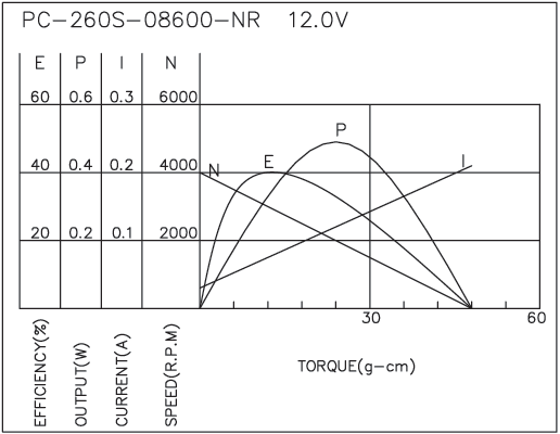 Brush DC Motor Performance-3