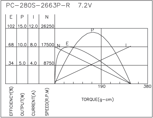 Brush DC Motor Performance-2