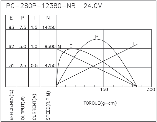 Brush DC Motor Performance-3