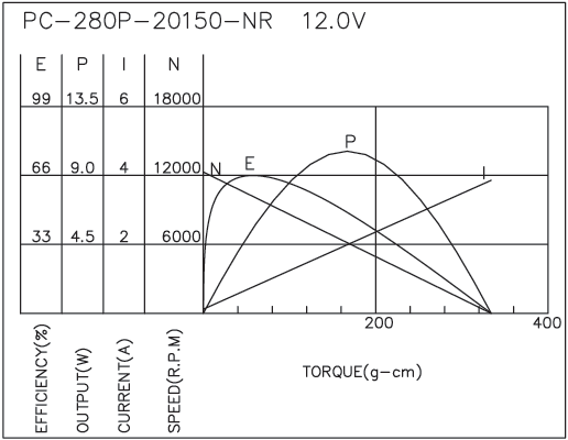 Brush DC Motor Performance-1