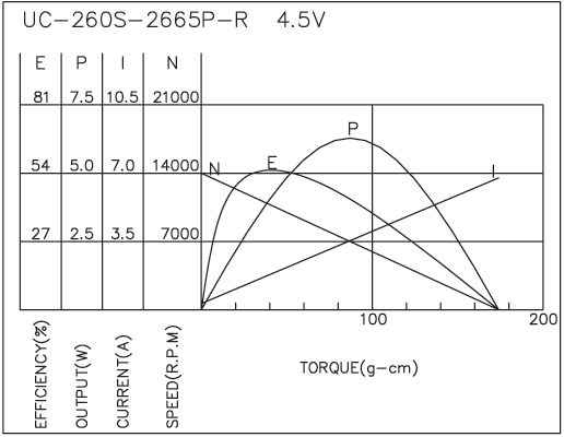 Brush DC Motor Performance-3