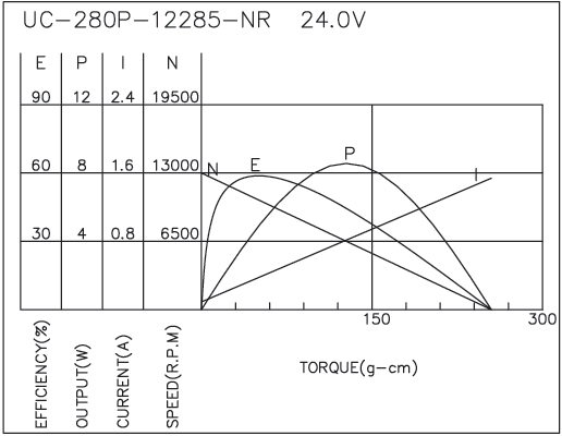 Brush DC Motor Performance-3