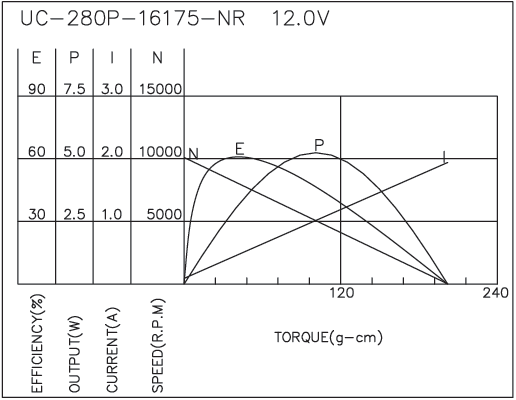 Brush DC Motor Performance-4