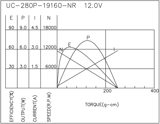 Brush DC Motor Performance-2