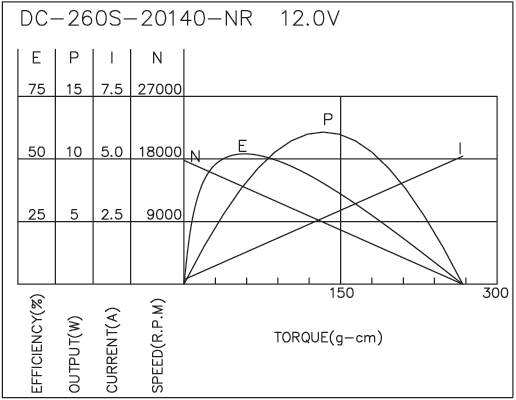 Brush DC Motor Performance-2