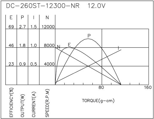 Brush DC Motor Performance-3