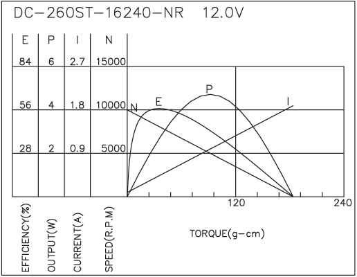 Brush DC Motor Performance-4