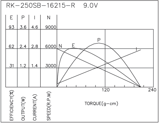 Brush DC Motor Performance-1