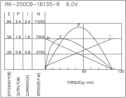 Brush DC Motor Performance-2