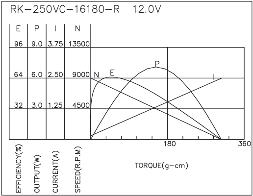 Brush DC Motor Performance-4