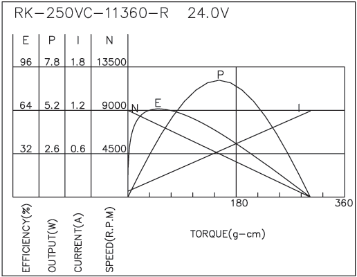 Brush DC Motor Performance-3