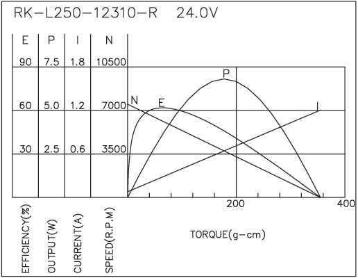 Brush DC Motor Performance-2