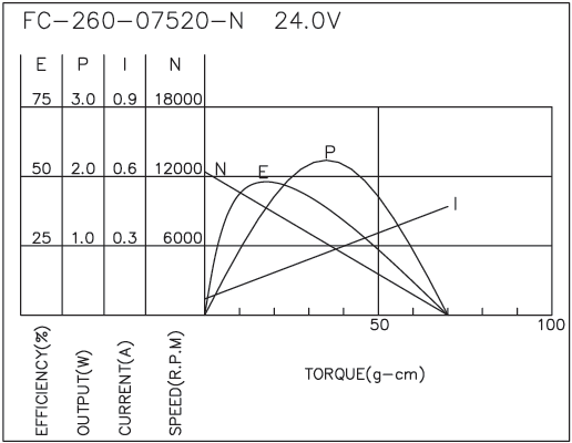 Brush DC Motor Performance-4