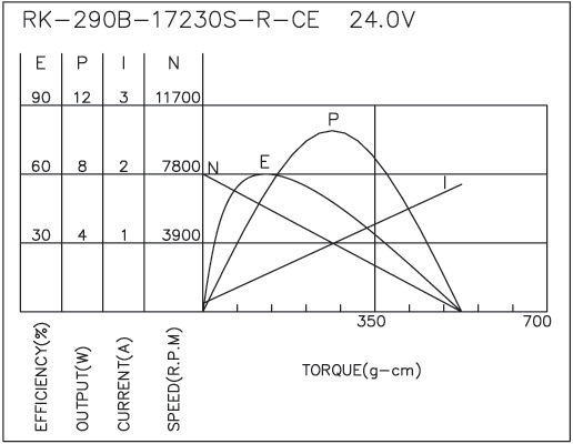 Brush DC Motor Performance-1