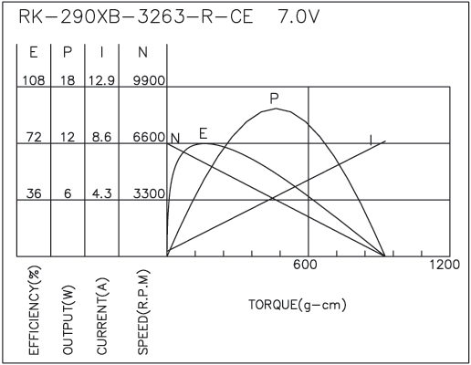 Brush DC Motor Performance-4