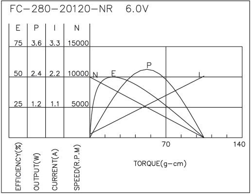 Brush DC Motor Performance-1