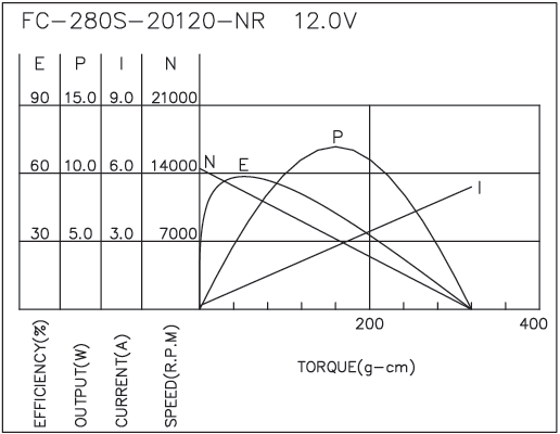 Brush DC Motor Performance-4