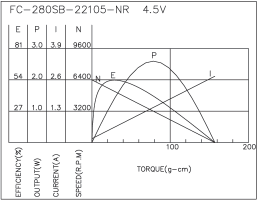 Brush DC Motor Performance-3