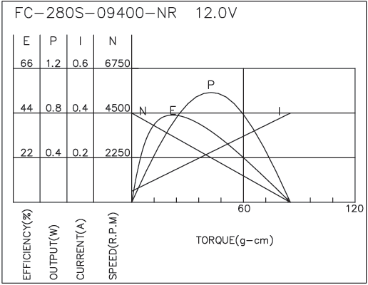 Brush DC Motor Performance-2