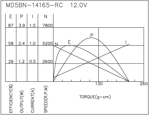Brush DC Motor Performance-4