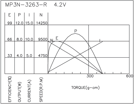 Brush DC Motor Performance-1