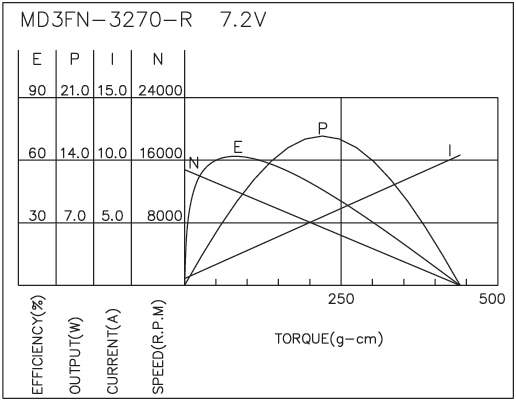 Brush DC Motor Performance-1