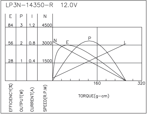 Brush DC Motor Performance-1