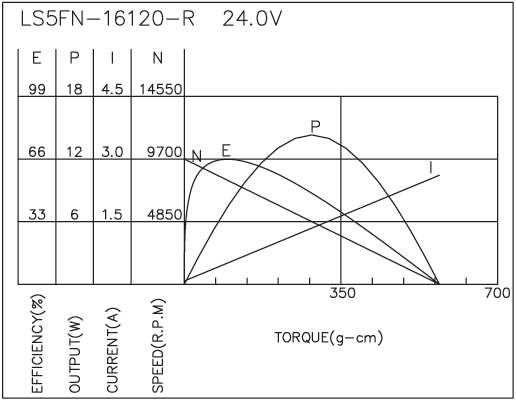 Brush DC Motor Performance-4