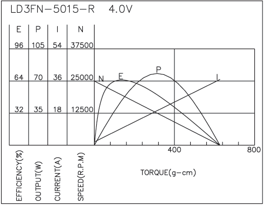 Brush DC Motor Performance-2
