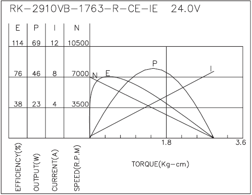 Brush DC Motor Performance-2