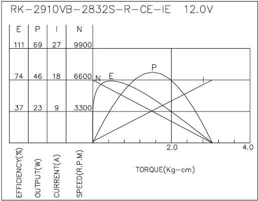 Brush DC Motor Performance-1