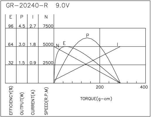 Brush DC Motor Performance-3