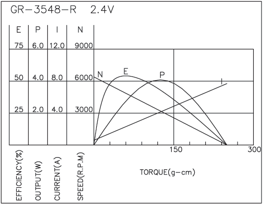 Brush DC Motor Performance-1