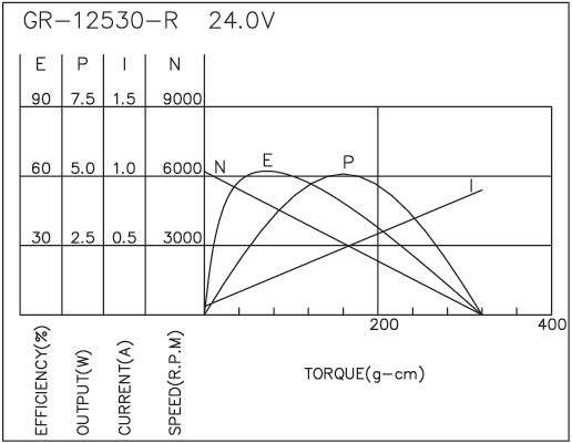 Brush DC Motor Performance-4