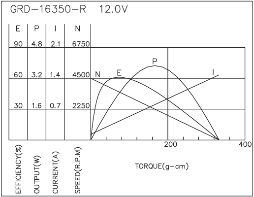 Brush DC Motor Performance-4