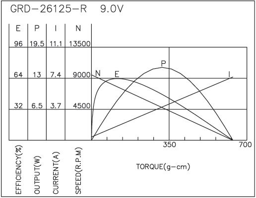 Brush DC Motor Performance-2