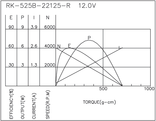 Brush DC Motor Performance-4