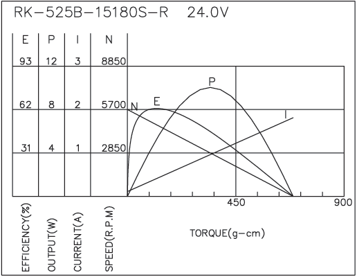 Brush DC Motor Performance-1