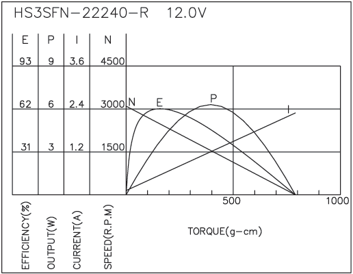 Brush DC Motor Performance-2