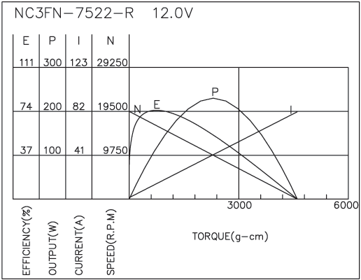 Brush DC Motor Performance-2