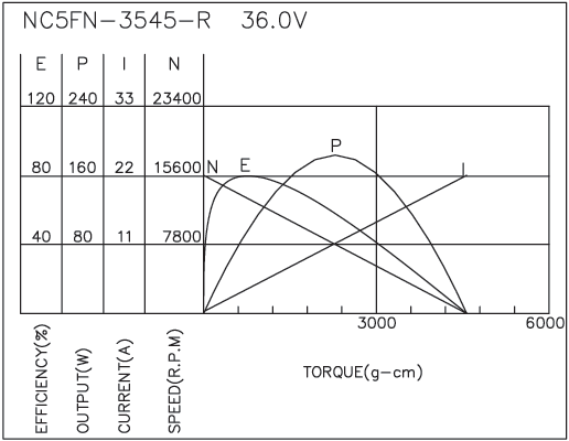 Brush DC Motor Performance-4