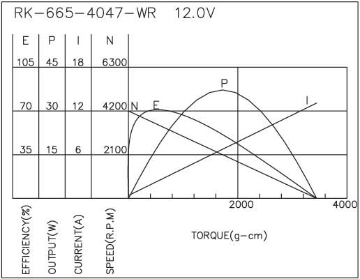 Brush DC Motor Performance-1