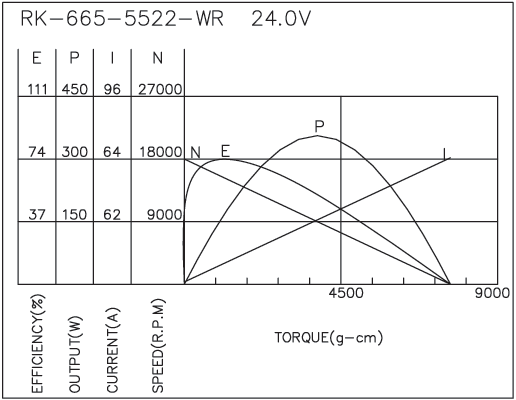 Brush DC Motor Performance-4