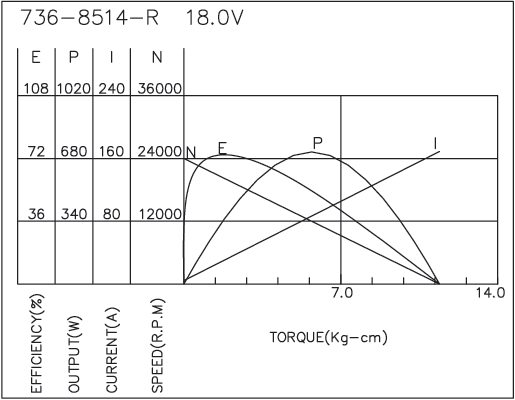 Brush DC Motor Performance-3