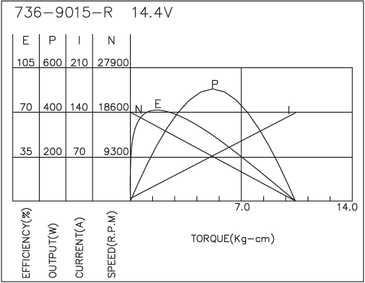 Brush DC Motor Performance-4