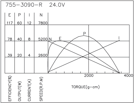 Brush DC Motor Performance-1