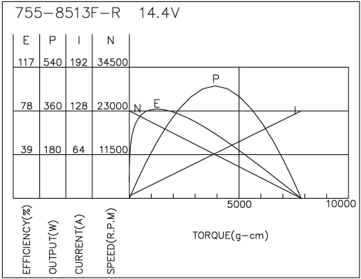 Brush DC Motor Performance-4